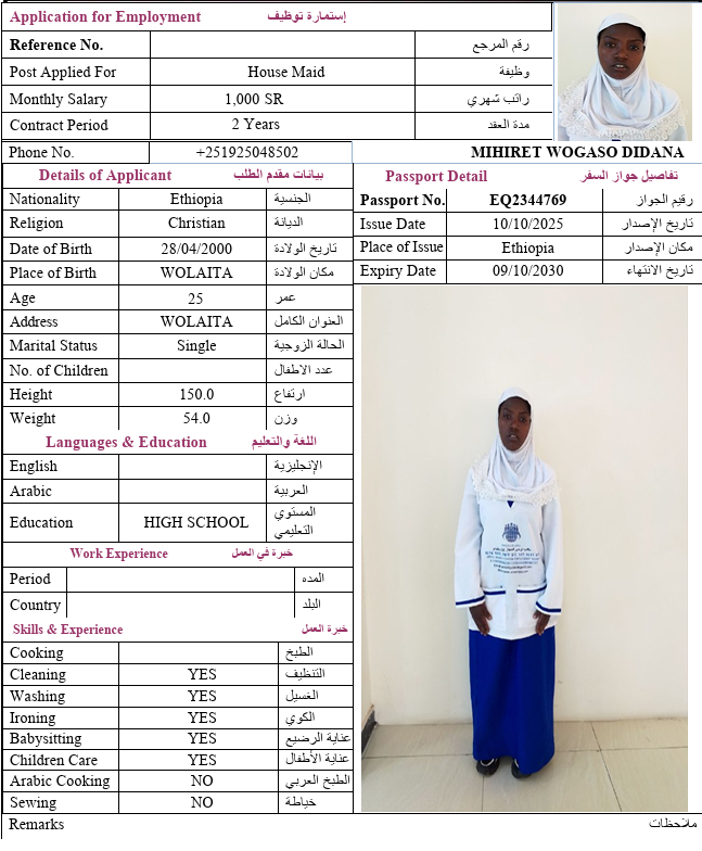 السيرة الذاتية لـ MIHIRET WOGASO DIDANA